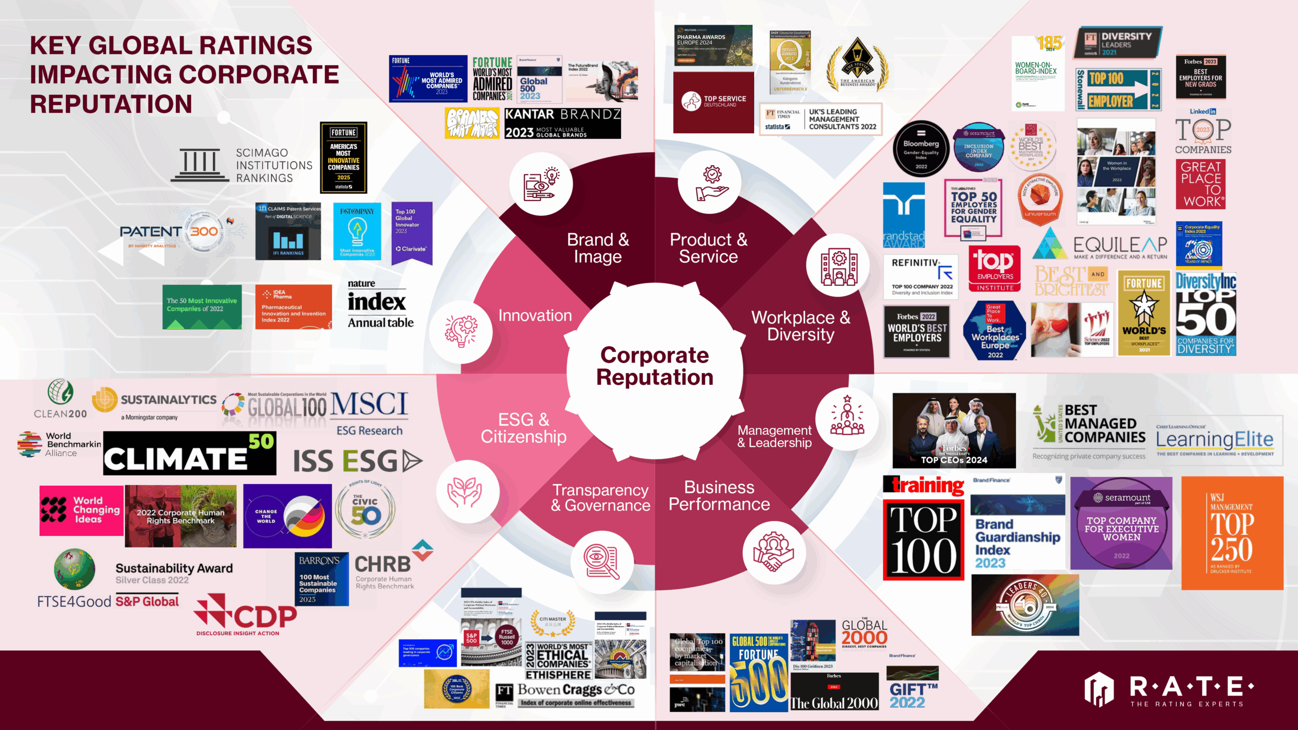 2025-06-10 Ranking Landscape overview